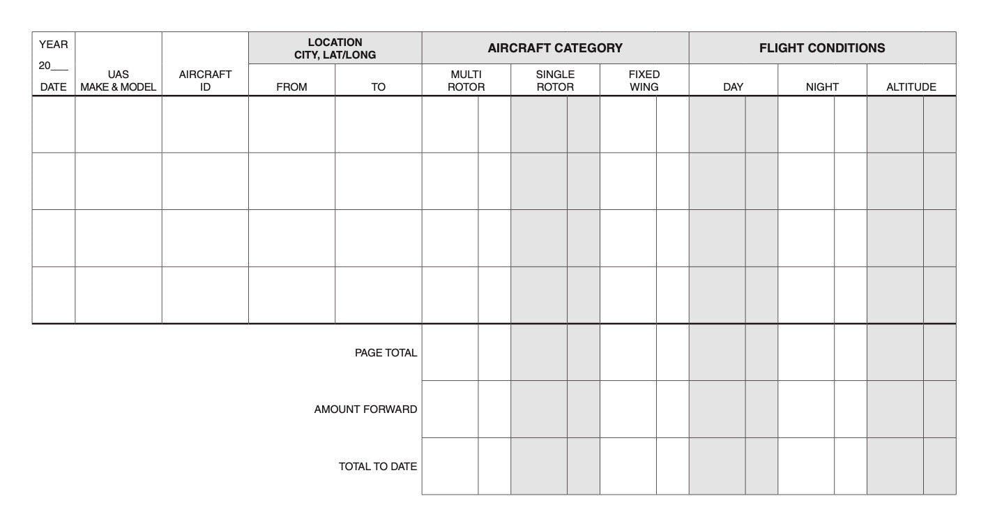 Drone Log Book Sample Page 1